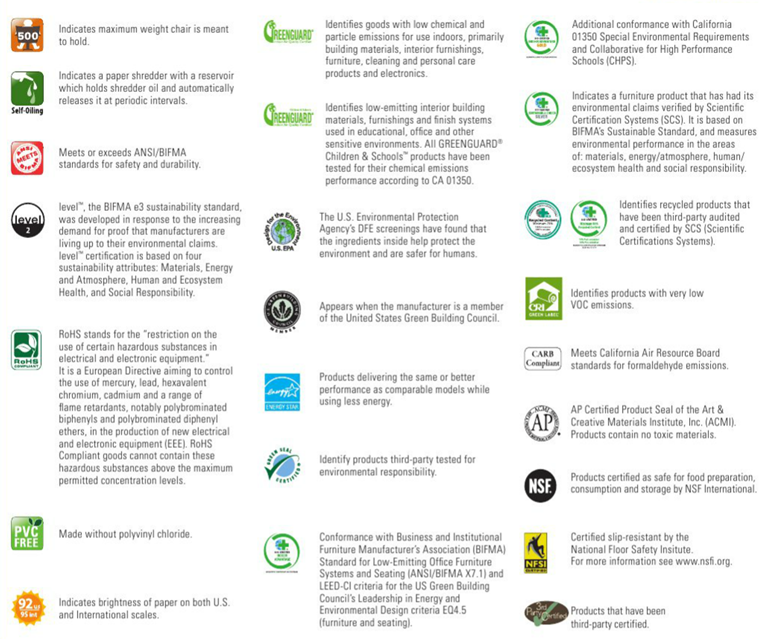 Making the right choices.